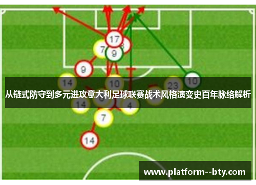从链式防守到多元进攻意大利足球联赛战术风格演变史百年脉络解析