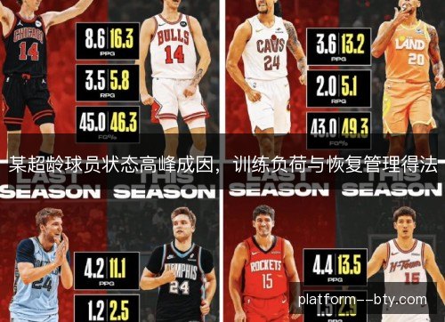某超龄球员状态高峰成因，训练负荷与恢复管理得法